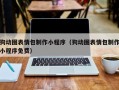 安吉狗动图表情包制作小程序（狗动图表情包制作小程序免费）